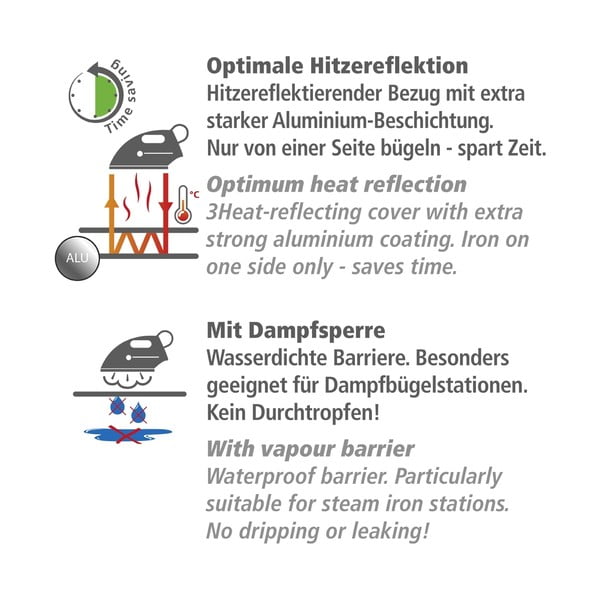 Covor de călcat Air Comfort - Wenko-image-4