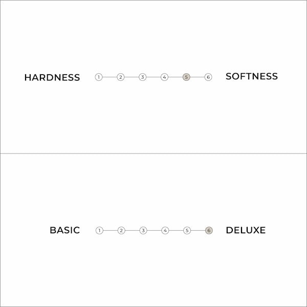 Saltea tip uton moale albă 80x200 cm Triple latex - Karup Design-image-4