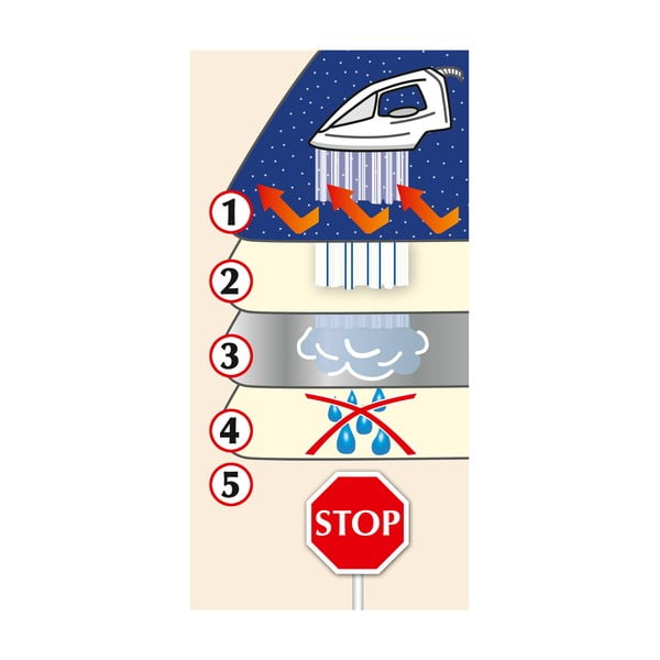 Pătură pentru călcat Wenko Steam-image-2