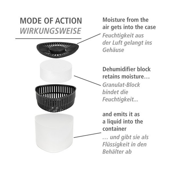 Absorbant de umiditate Prisma – Wenko-image-4