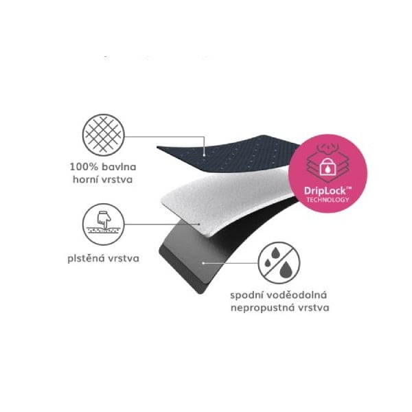 Husă pentru masă de călcat 130x38 cm Glide Plus – Joseph Joseph-image-2