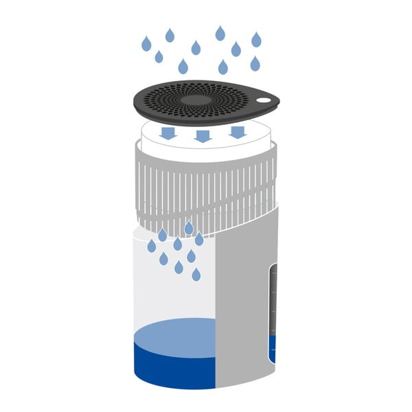 Dezumidificator Wenko Drop, turcoaz-image-1