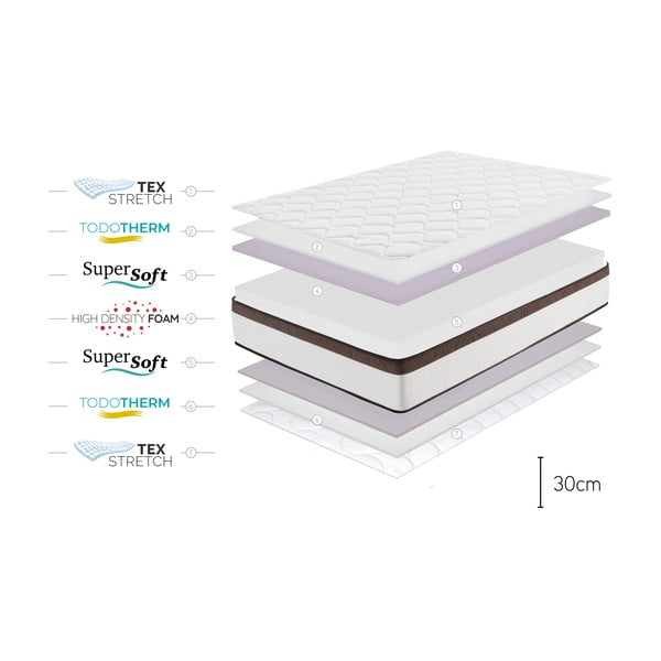 Saltea mediu-fermă/extra dură din spumă reversibilă 140x200 cm Royal Multicare – Moonia-image-4