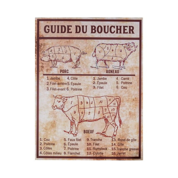 Semn din metal 30x40 cm Butcher's guide – Antic Line
