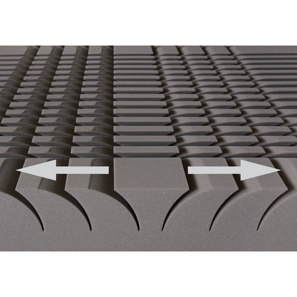 Saltea fermă/mediu-fermă reversibilă din spumă 90x200 cm Aloe Comfort – Materasso-image-1