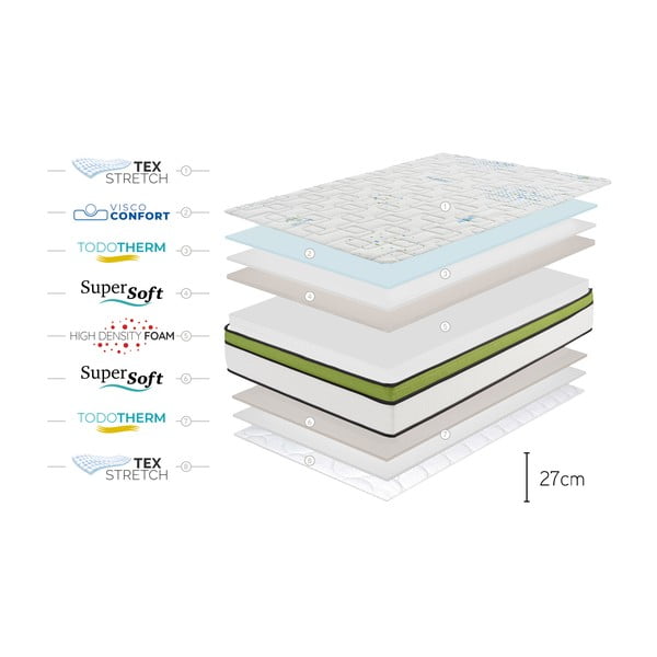 Saltea fermă/mediu-fermă din spumă reversibilă 180x200 cm Sport Energy Pro – Moonia-image-4