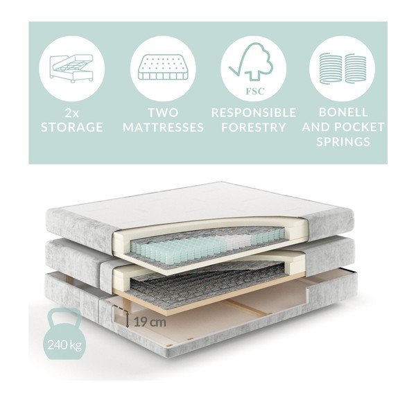 Pat boxspring bej cu spațiu de depozitare 160x200 cm Blend – Maison de Rêve-image-4