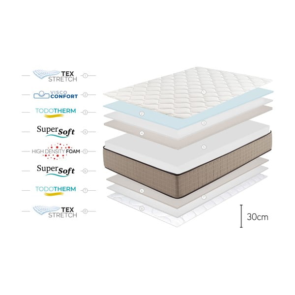 Saltea mediu-fermă/extra dură din spumă reversibilă 90x200 cm Cashmere Confort – Moonia-image-4