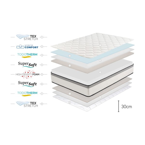 Saltea mediu-fermă din spumă 140x200 cm Premium Hotel Edition – Moonia-image-4