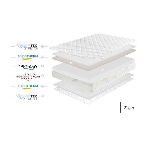 Saltea mediu-fermă/extra dură din spumă reversibilă 160x200 cm Relaxium – Moonia-image-4