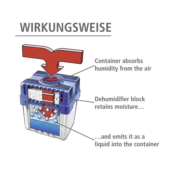 Absorbant de umiditate – Wenko-image-2