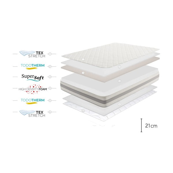 Saltea fermă/mediu-fermă din spumă reversibilă 120x200 cm Naturcare Aloe Vera – Moonia-image-4