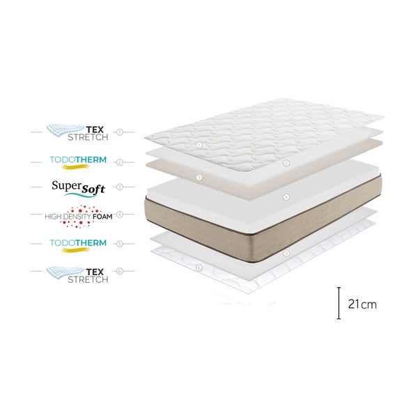 Saltea mediu-fermă/extra dură din spumă reversibilă 200x200 cm Bamboo Eco Fresh – Moonia-image-4