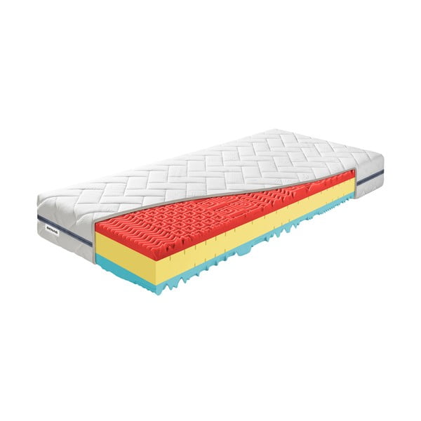 Saltea fermă/mediu-fermă din spumă reversibilă 180x200 cm BonRelax HR BIO – BENAB-image-2