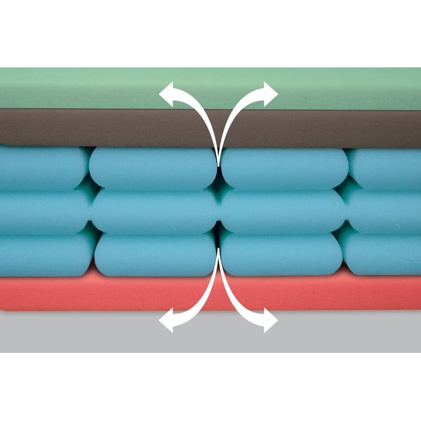 Saltea fermă/mediu-fermă din spumă reversibilă 160x200 cm Airspring Polargel – Materasso-image-1