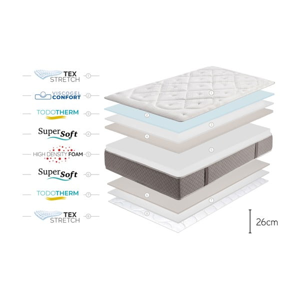 Saltea fermă/mediu-fermă din spumă reversibilă 200x200 cm Platinum Classic – Moonia-image-4