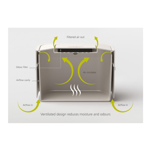Recipient pentru deșeuri compostabile Joseph Joseph IntelligentWaste 4 l, gri-image-3