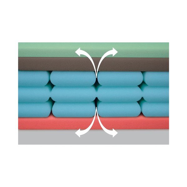 Saltea mediu-fermă din spumă 120x200 cm Airspring Biogreen – Materasso-image-3