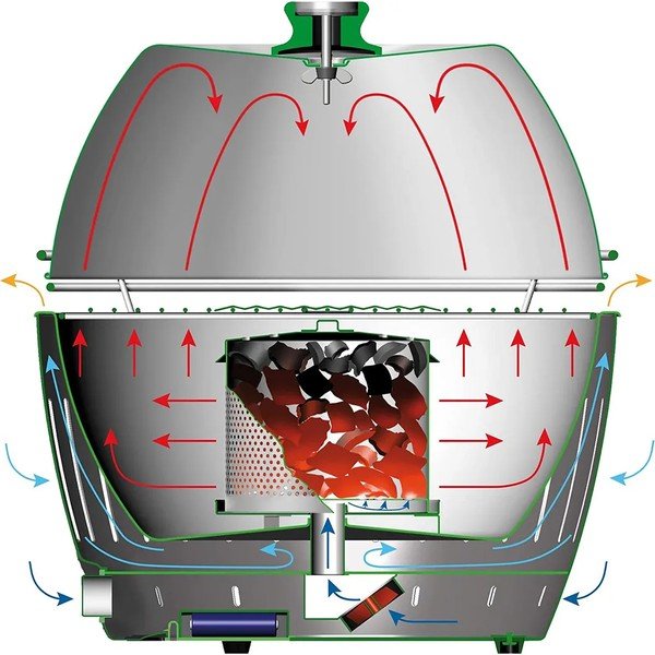Capac pentru grătar LotusGrill-image-2