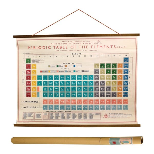 Poster cu tabelul periodic al elementelor Rex London Periodic Table