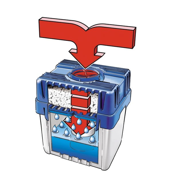 Absorbant de umiditate Moisture killer – Wenko-image-3