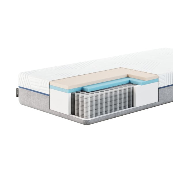 Saltea mediu-fermă cu arcuri 160x200 cm Azure – MESONICA-image-2