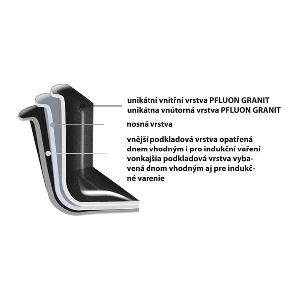 Oală din aluminiu neaderent cu capac din sticlă Orion Grande, ⌀ 24 cm-image-3