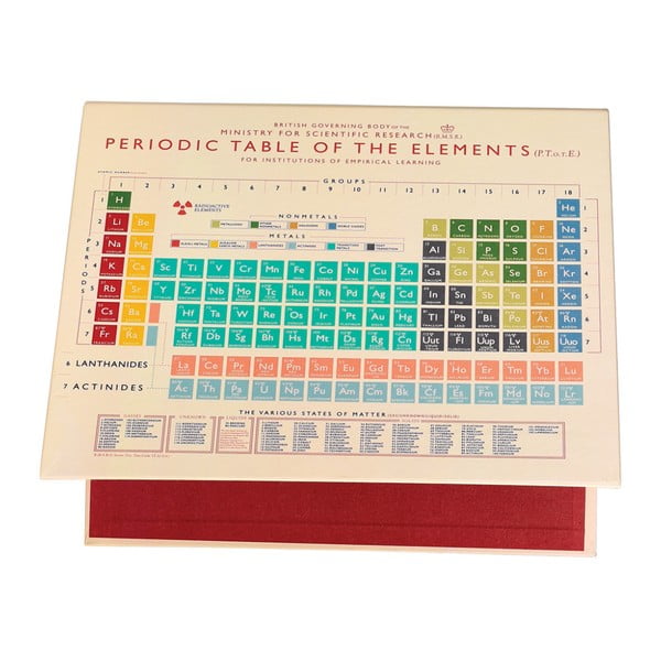 Biblioraft Rex London Periodic Table 