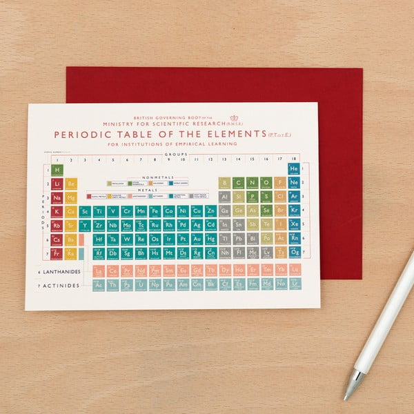 Tabelul periodic al elementelor, format mic Rex London Periodic Table 