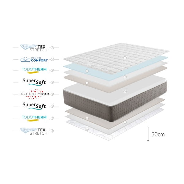 Saltea mediu-fermă/extra dură din spumă reversibilă 180x200 cm Triumph Multizone – Moonia-image-4