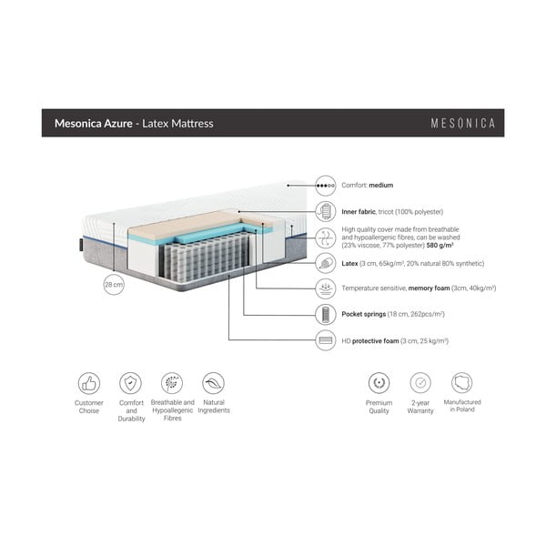 Saltea mediu-fermă cu arcuri 160x200 cm Azure – MESONICA-image-4