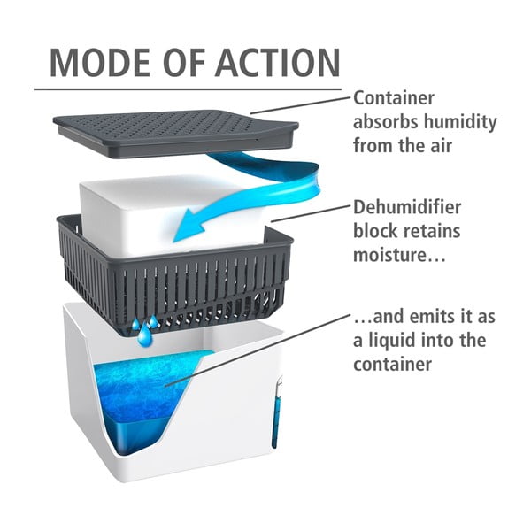 Absorbant de umiditate  Cube  1 kg – Wenko-image-1