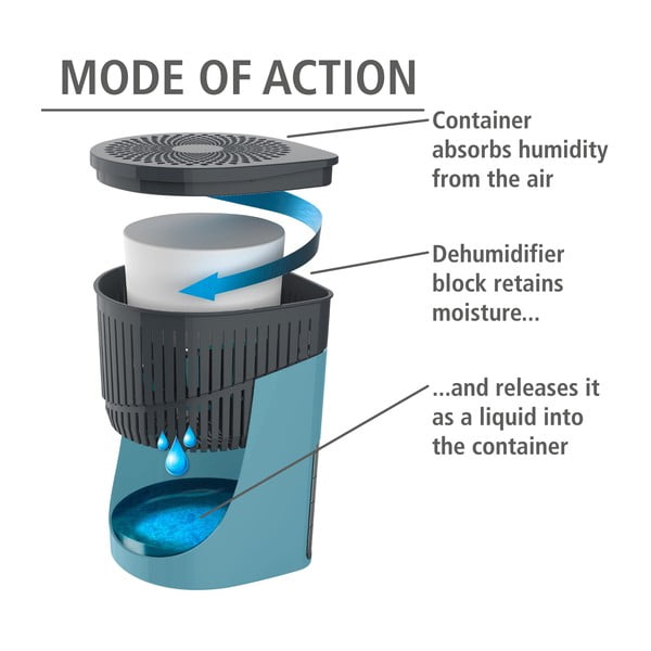 Absorbant de umiditate Drop – Wenko-image-3