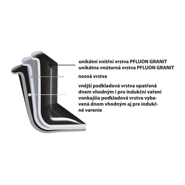 Tigaie WQC din aluminiu neaderent Orion Grande, ⌀ 30 cm-image-3