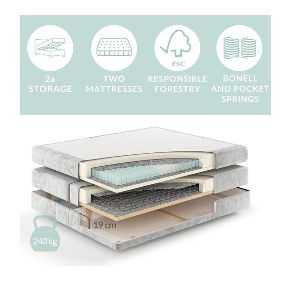 Pat boxspring crem cu spațiu de depozitare 200x200 cm Blend – Maison de Rêve-image-3