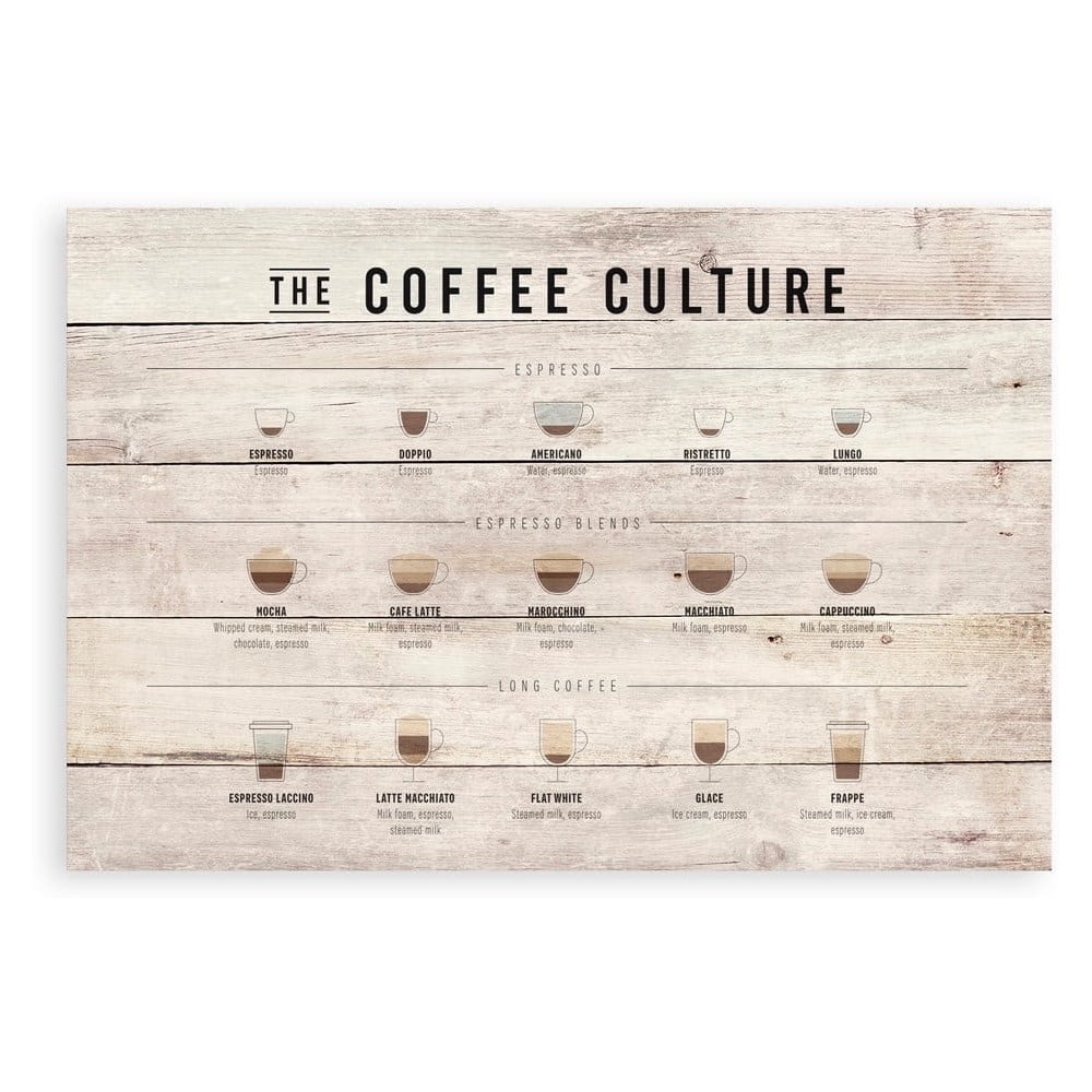  Tăbliță din lemn 60x40 cm Coffee Culture - Really Nice Things 